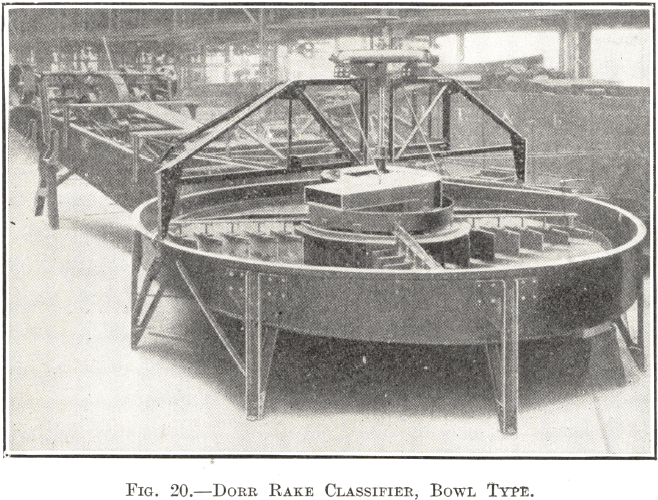 Dorr Rake Classifier Bowl Type