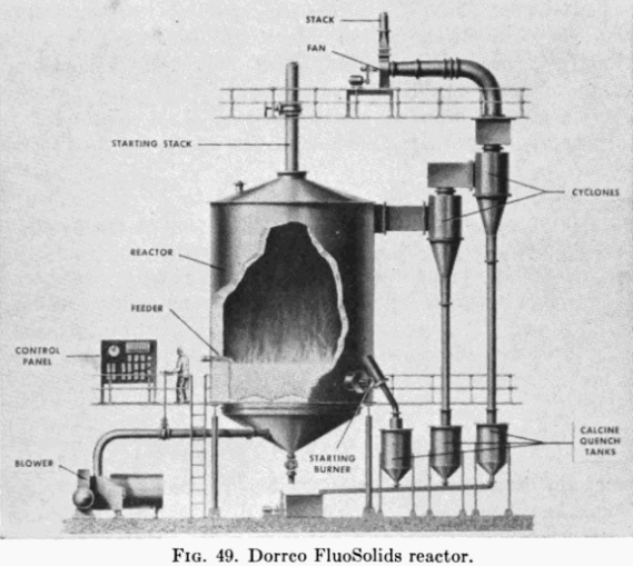 Dorrco Fluosolids reactor