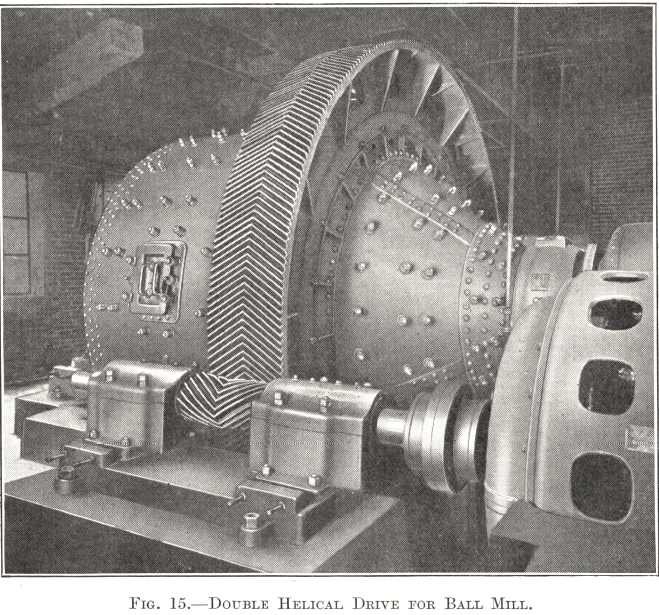 Double Helical Drive for Ball Mill