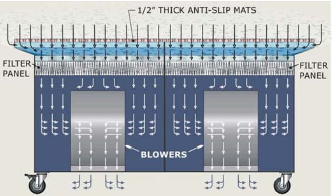 downdraft-table-antislip-mats