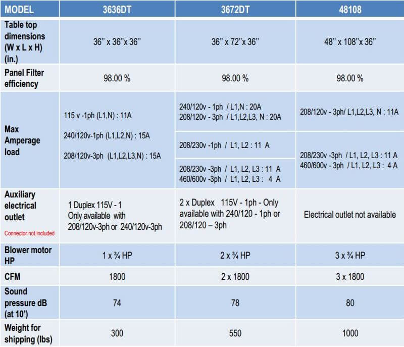 downdraft-table-specification