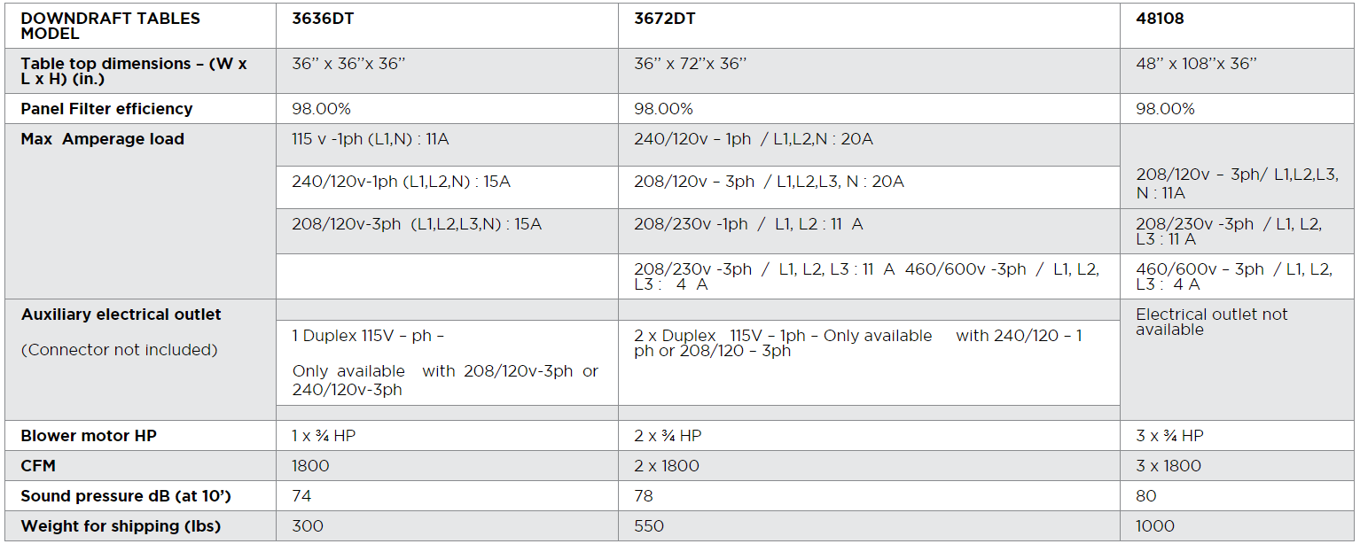 downdraft tables dimensions and specifications