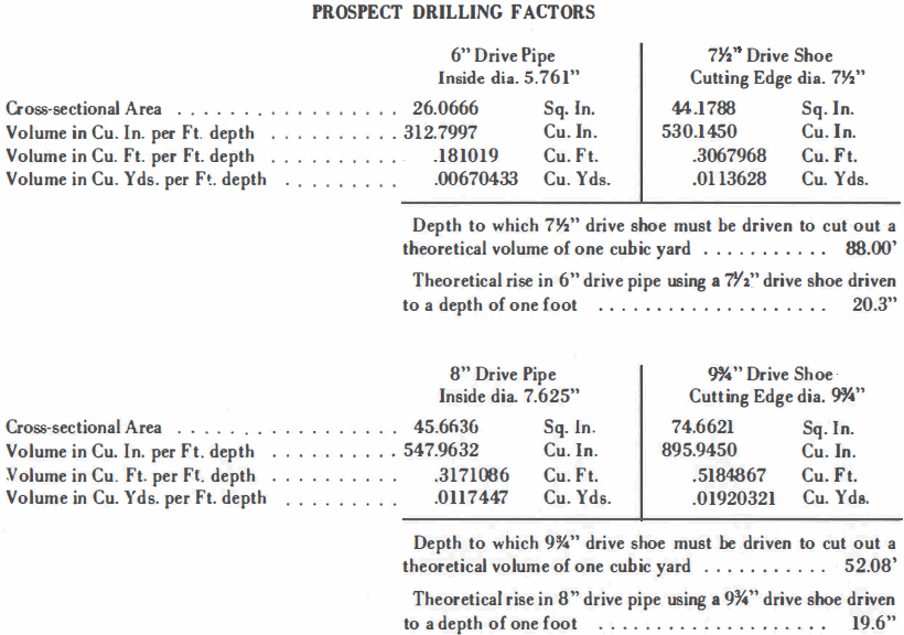 Drilling Factor