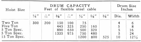 Drum Capacity