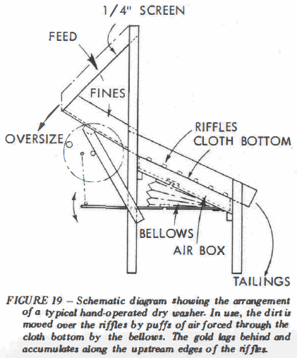 drywashers-gold-mining-schematic-diagram