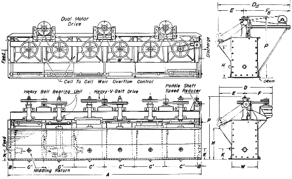 Dual Motor Drive