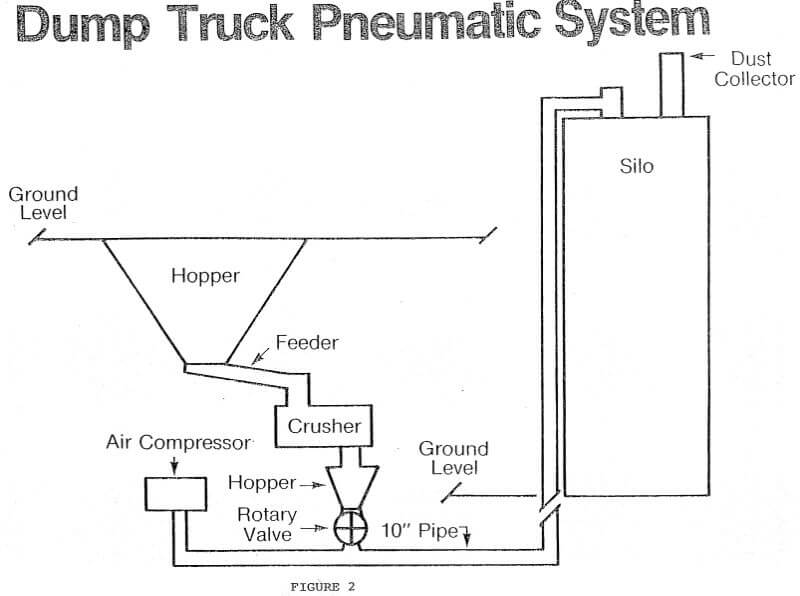 dump truck pneumatic system