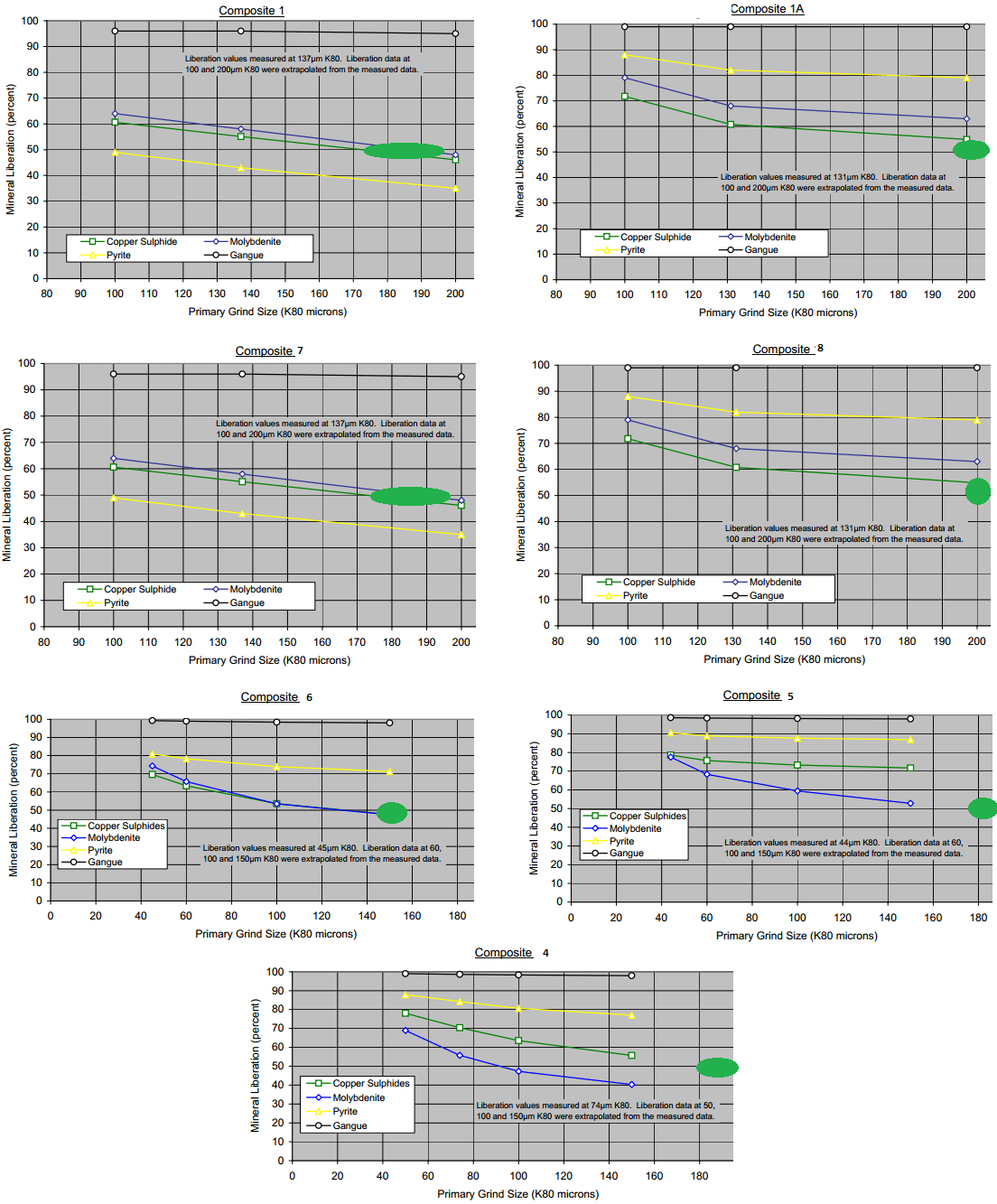 EFFECT OF PRIMARY GRIND SIZE ON MINERAL LIBERATION