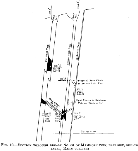 east side second level mine fire