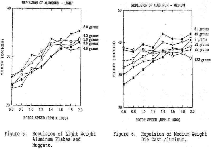 eddy-current-separator-repulsion-of-weight