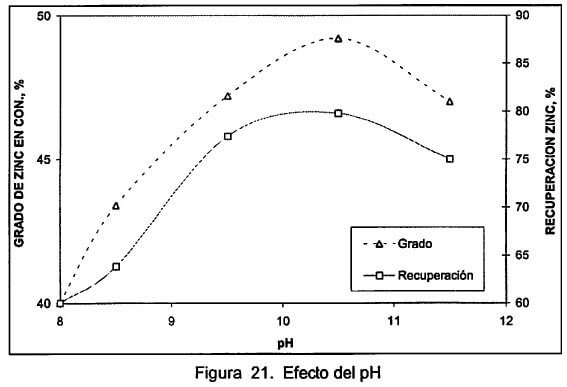 Efecto del