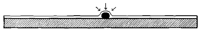 Effect of Contact of a Grain of Gold With a Thin Layer of Mercury