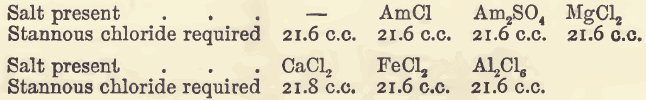 effect-of-foreign-salts