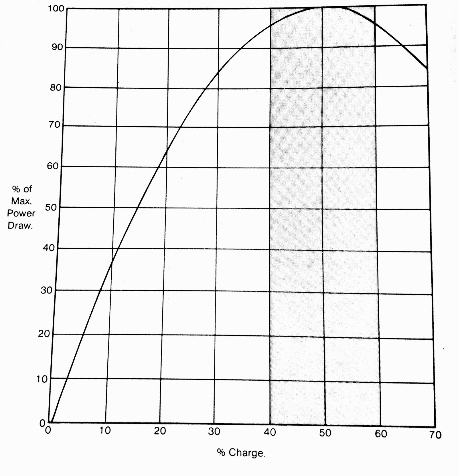 Effect of Steel Ball Charge on Mill Power Draw kW