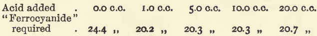 effect-of-varying-hydrochloric-acid