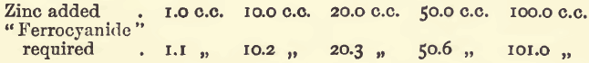 effect-of-varying-zinc