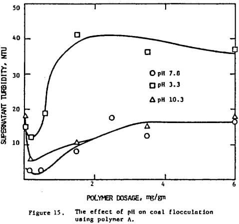 Flocculation - 911Metallurgist