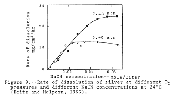 Effect_of_Oxygen_on_the_Dissolution_of_Gold