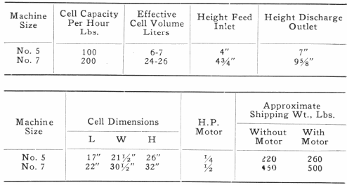 Effective Cell Volume