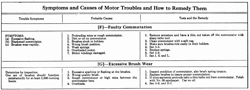 Electric_Motor_Troubleshooting_Chart