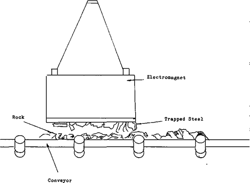 Electromagnet Installation over Conveyor