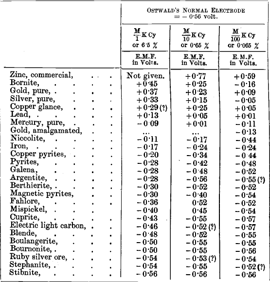 Electromotive