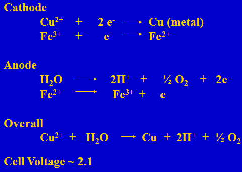 Electrowinning Reaction