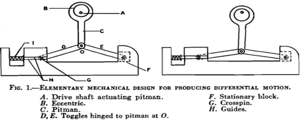 elementary-mechanical-design