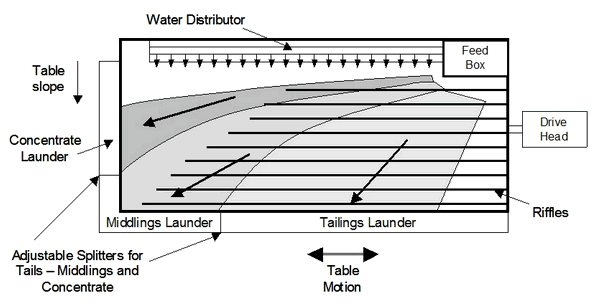 Elements_and_operation_of_a_shaking_table