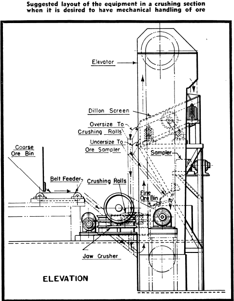 Elevation