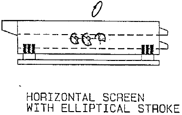 Elliptical Stroke