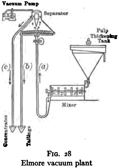 Elmore vacuum