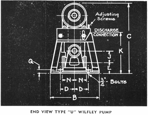 End View