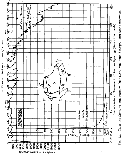 Energy Diagram and formula