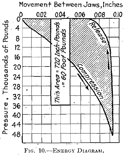 Energy Diagram