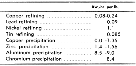 Energy Requirement