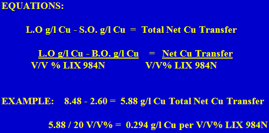 Equations