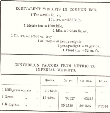 Equivalent Weigts in Common Use 14