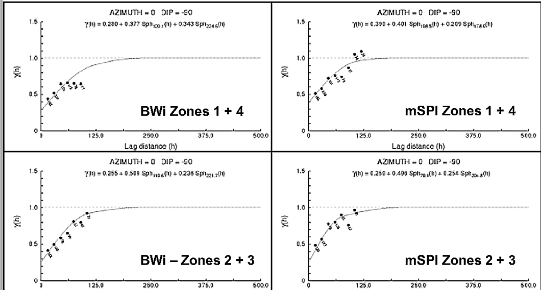 geometallurgy short course