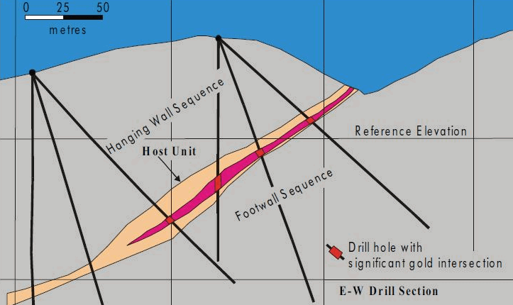 estimating ore reserves