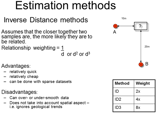 estimation-methods