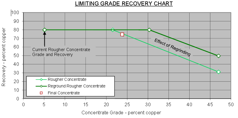 Evaluate the need for regrind