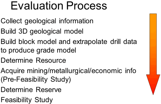 evaluation-process