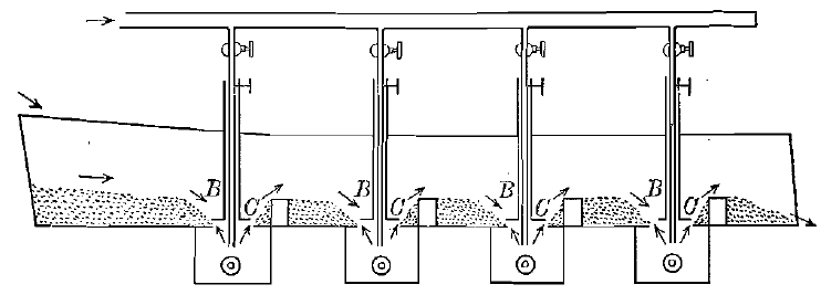 Evans Classifier