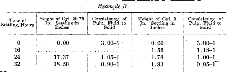 Example B