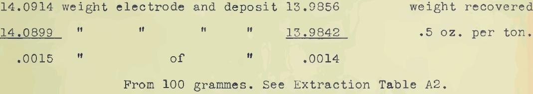 Extraction Tables