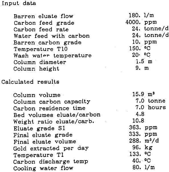 extraction of gold calculated results