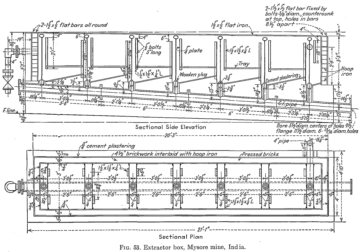 Extractor Box