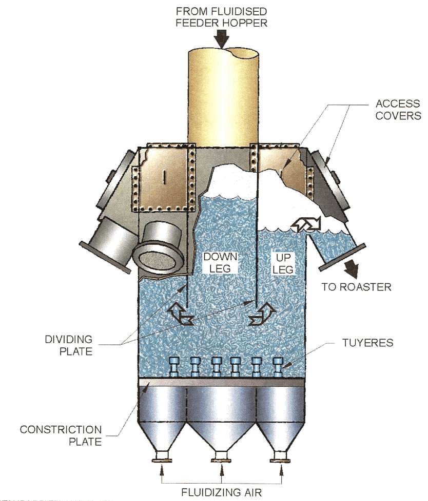 FEED FLUOSEAL DISTRIBUTOR