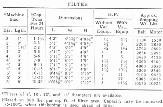 Laboratory Vacuum Filter